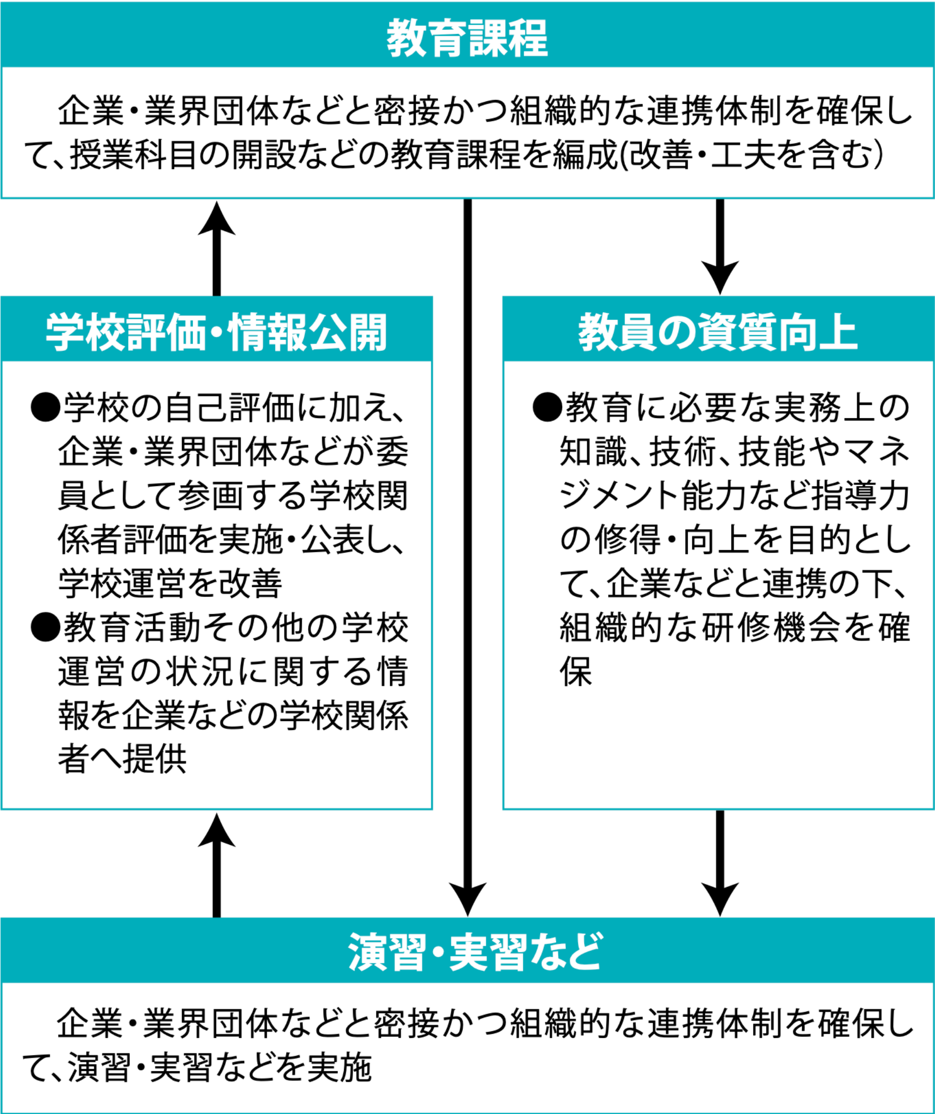 進学のポイント