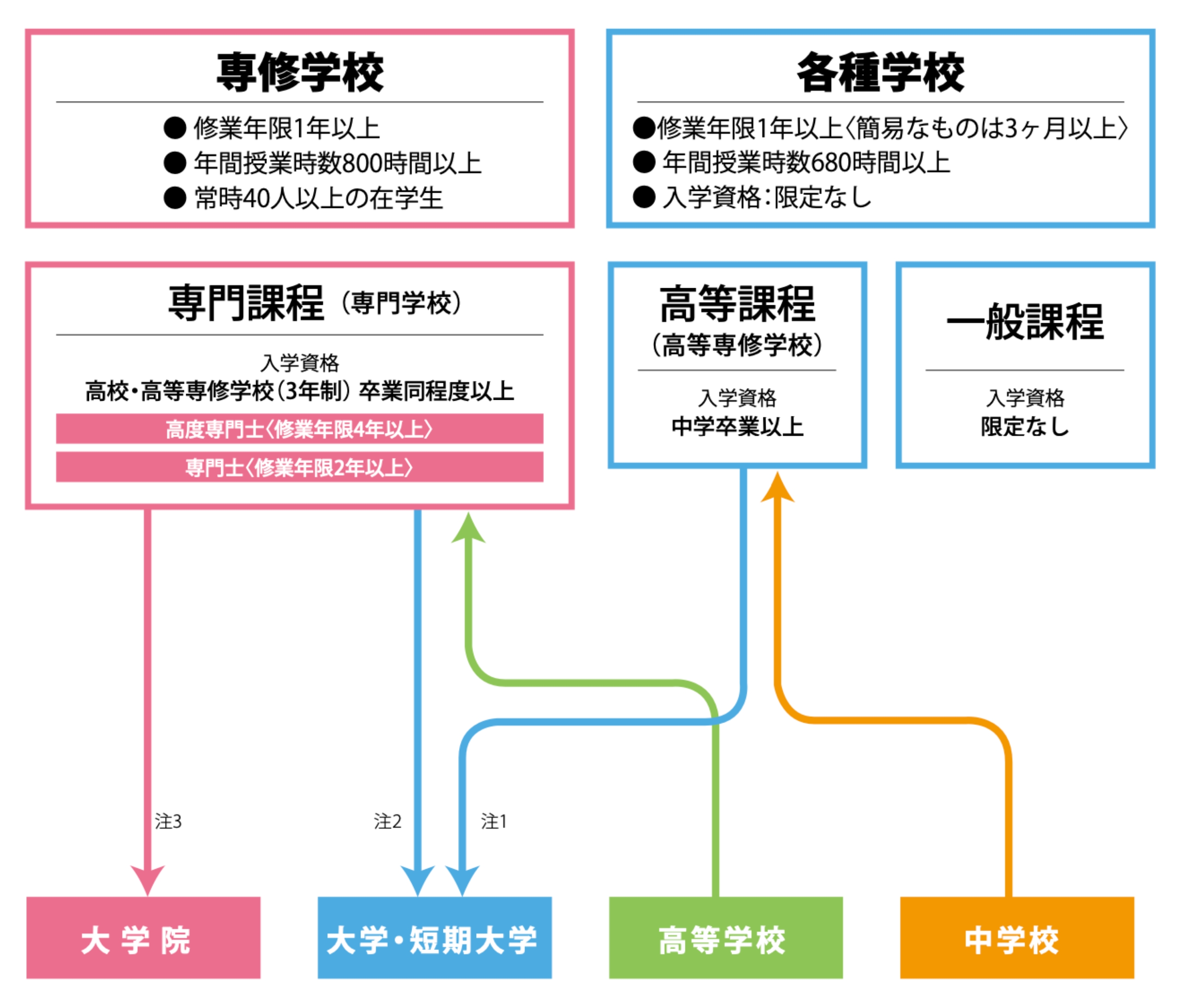 進学のポイント