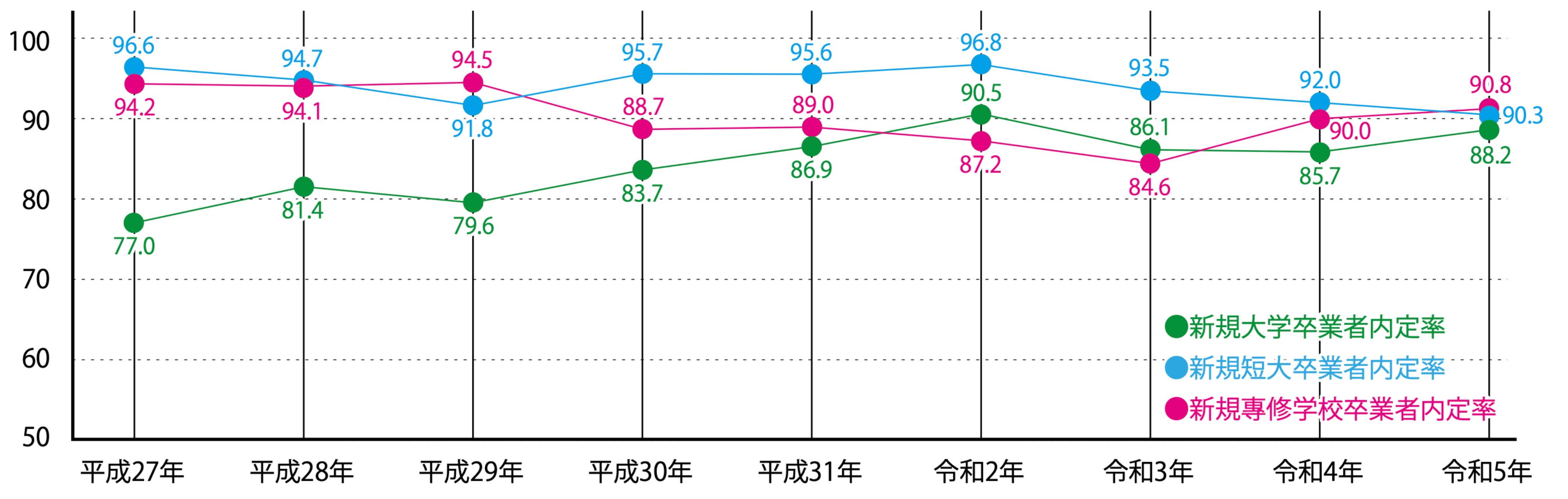 進学のポイント