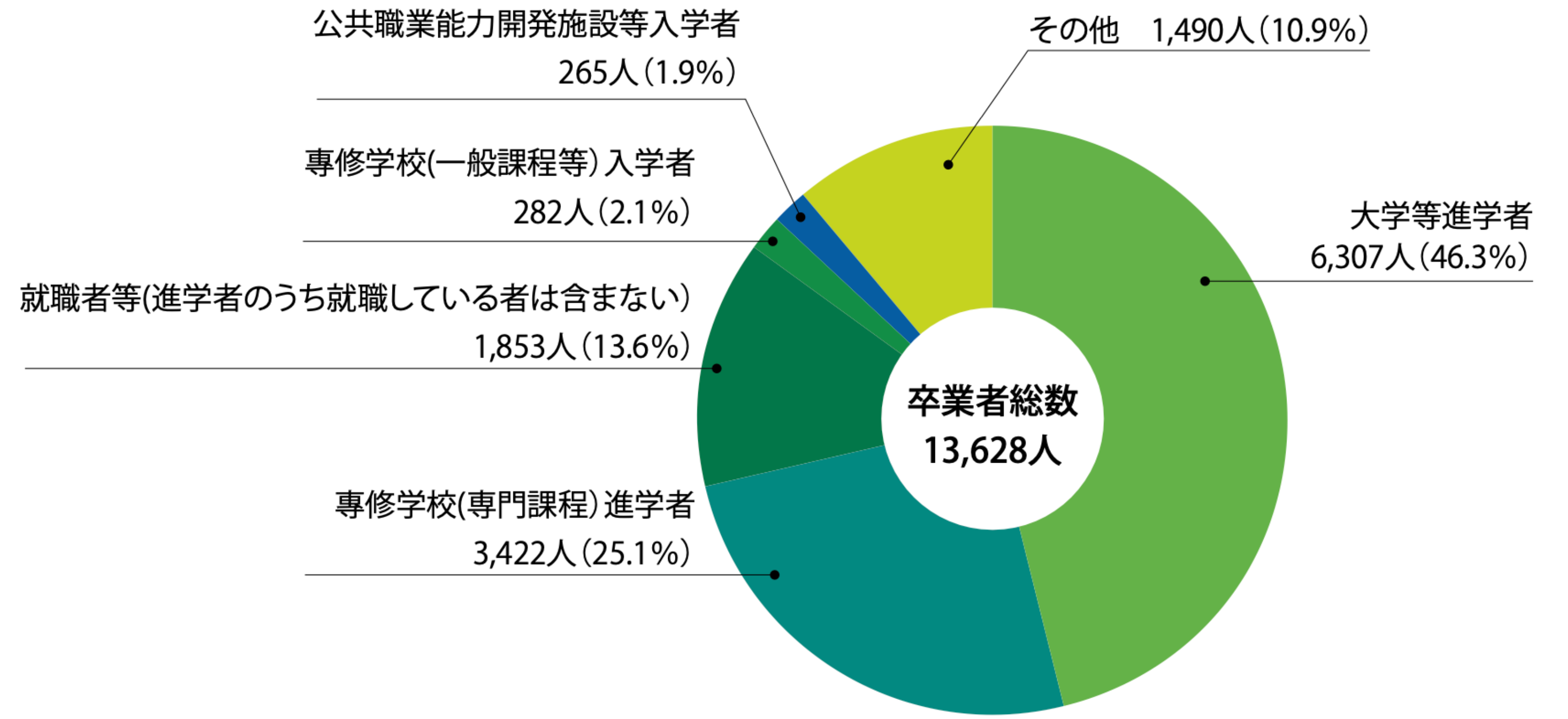 進学のポイント