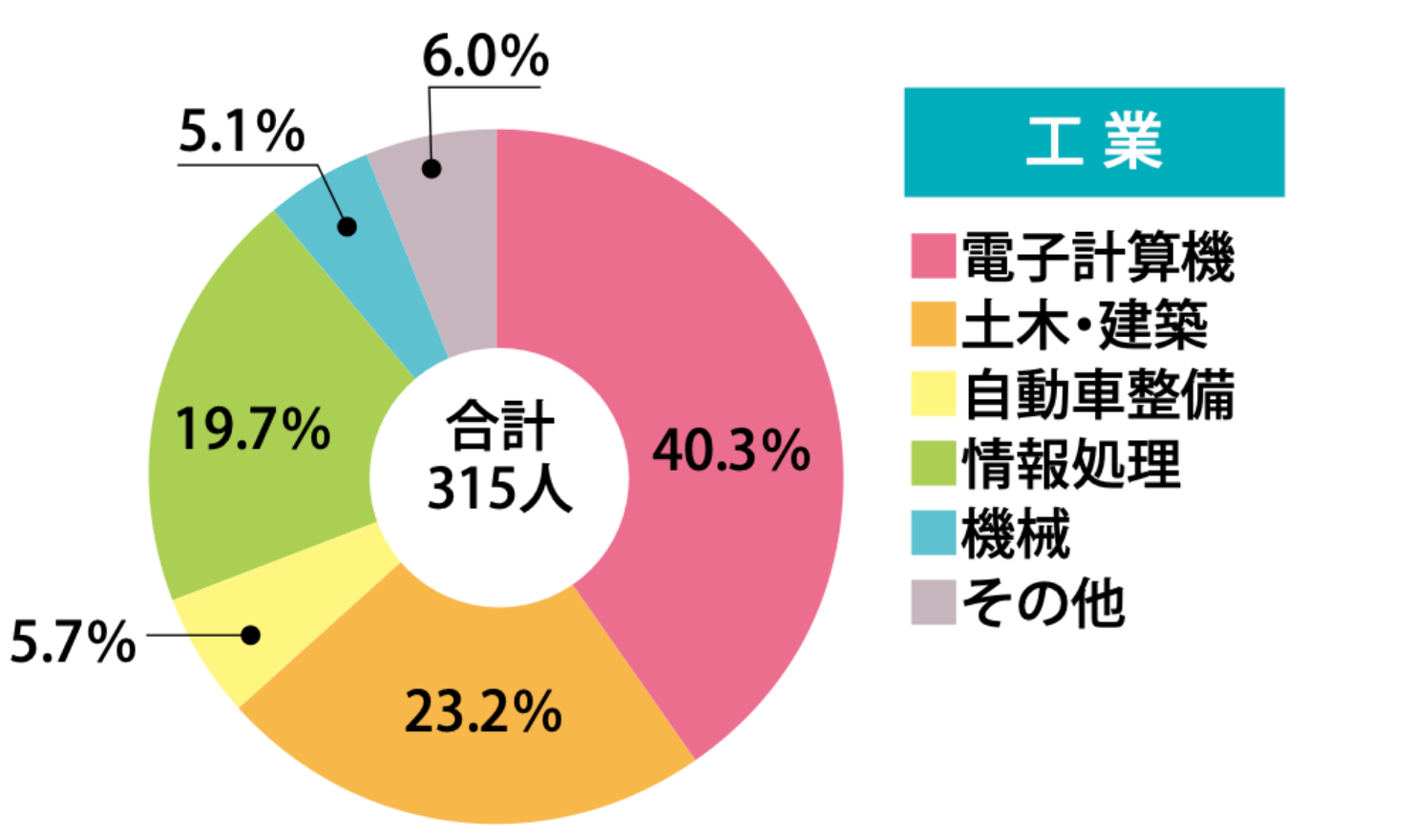 進学のポイント