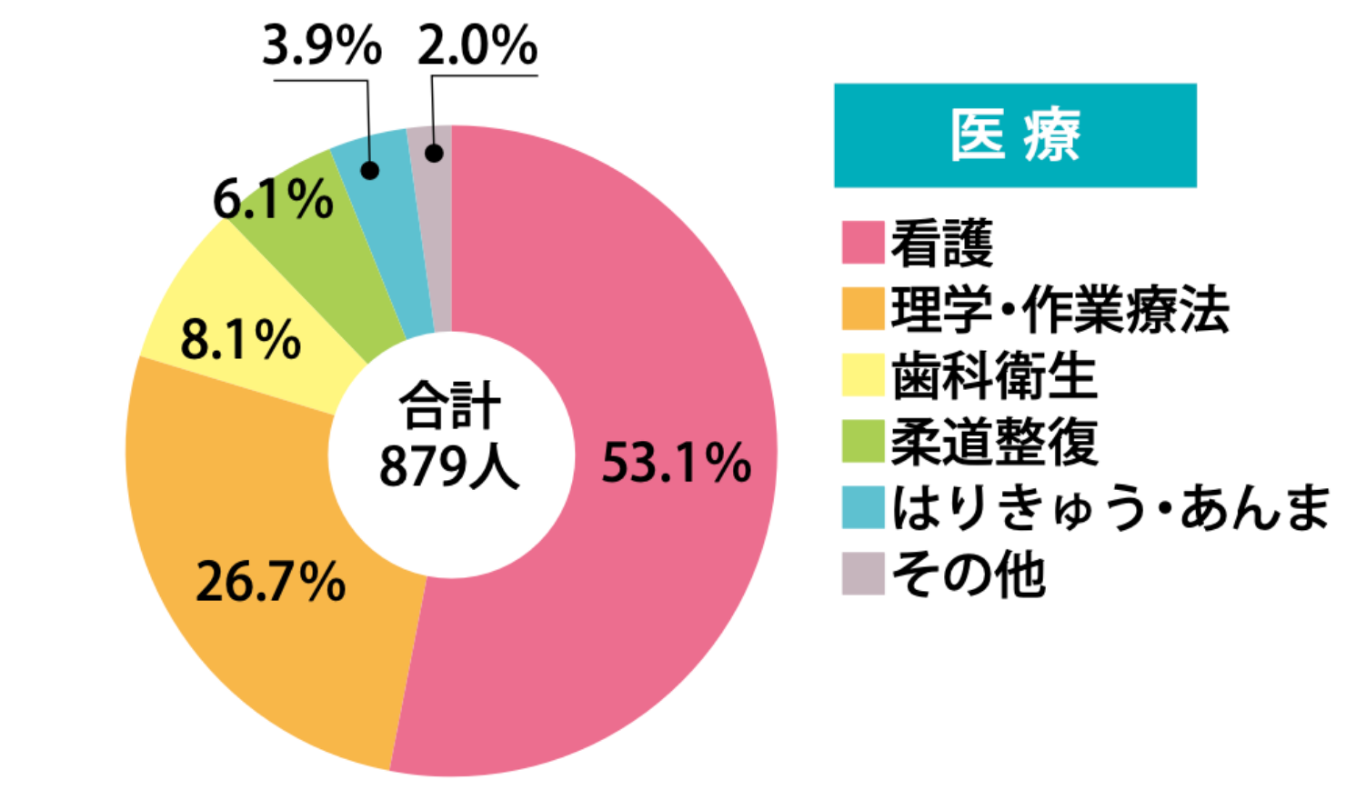 進学のポイント