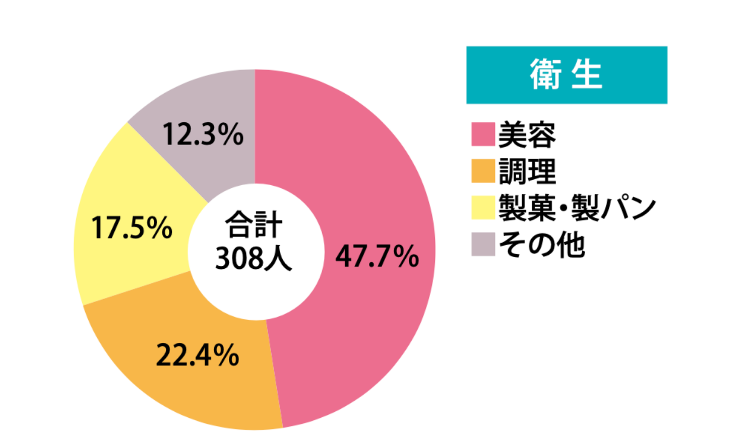 進学のポイント