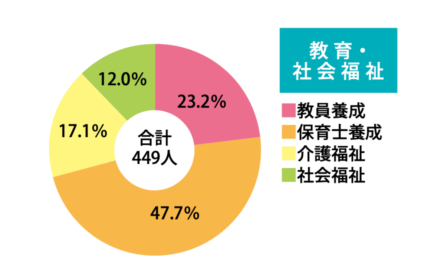 進学のポイント