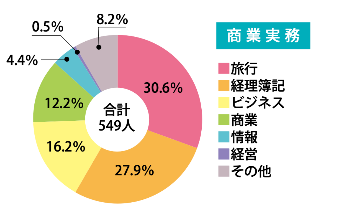 進学のポイント