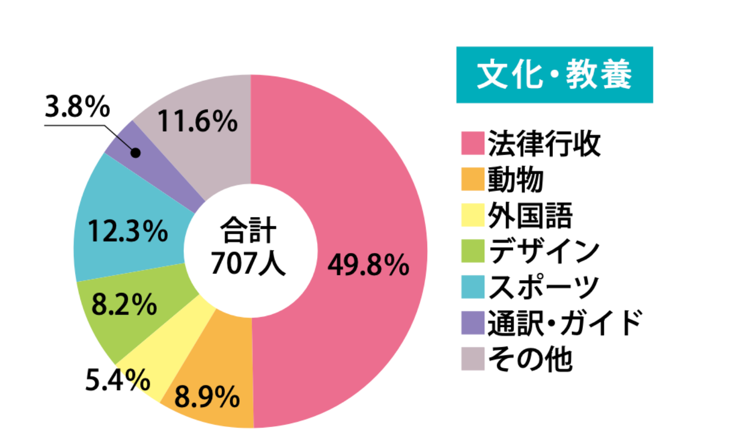 進学のポイント