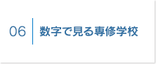 数字で見る専修学校