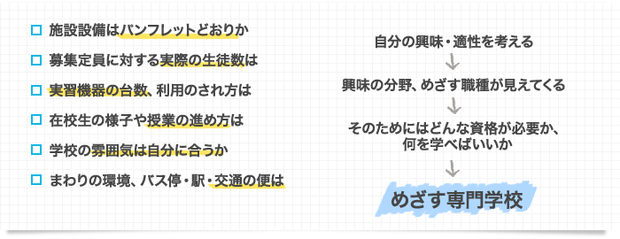 自分で考える、決める専門学校