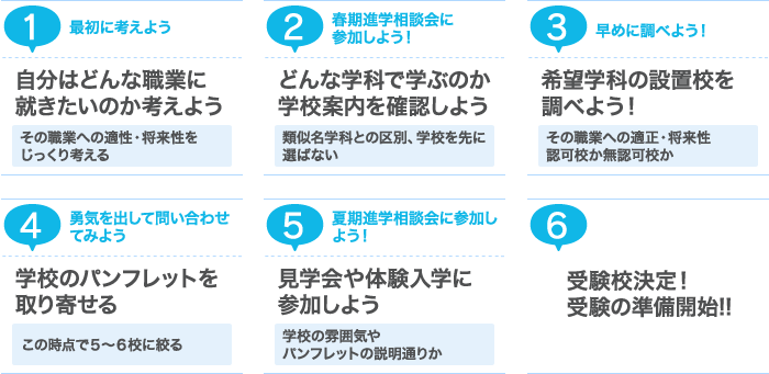 専門学校を選ぼう！